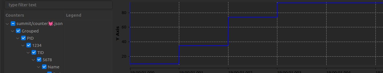 An image showing a counter event view, represented as a line graph plotting a value over time.
